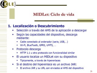 MIDLet: Ciclo de vida
26
 