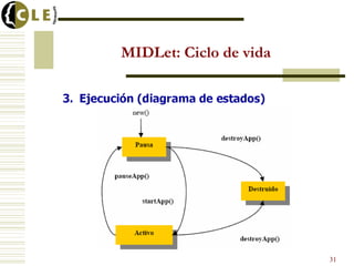MIDLet: Ciclo de vida
31
 