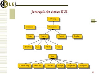 Jerarquía de clases GUI
46
 