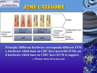J2ME Category
J2ME Category
•
Principle: Different hardware corresponds different JVM
s, hardware which base on CDC have powerful JVMs, an
d hardware which base on CIDC have KVM to support.
----Picture form Java.sun.com
 
