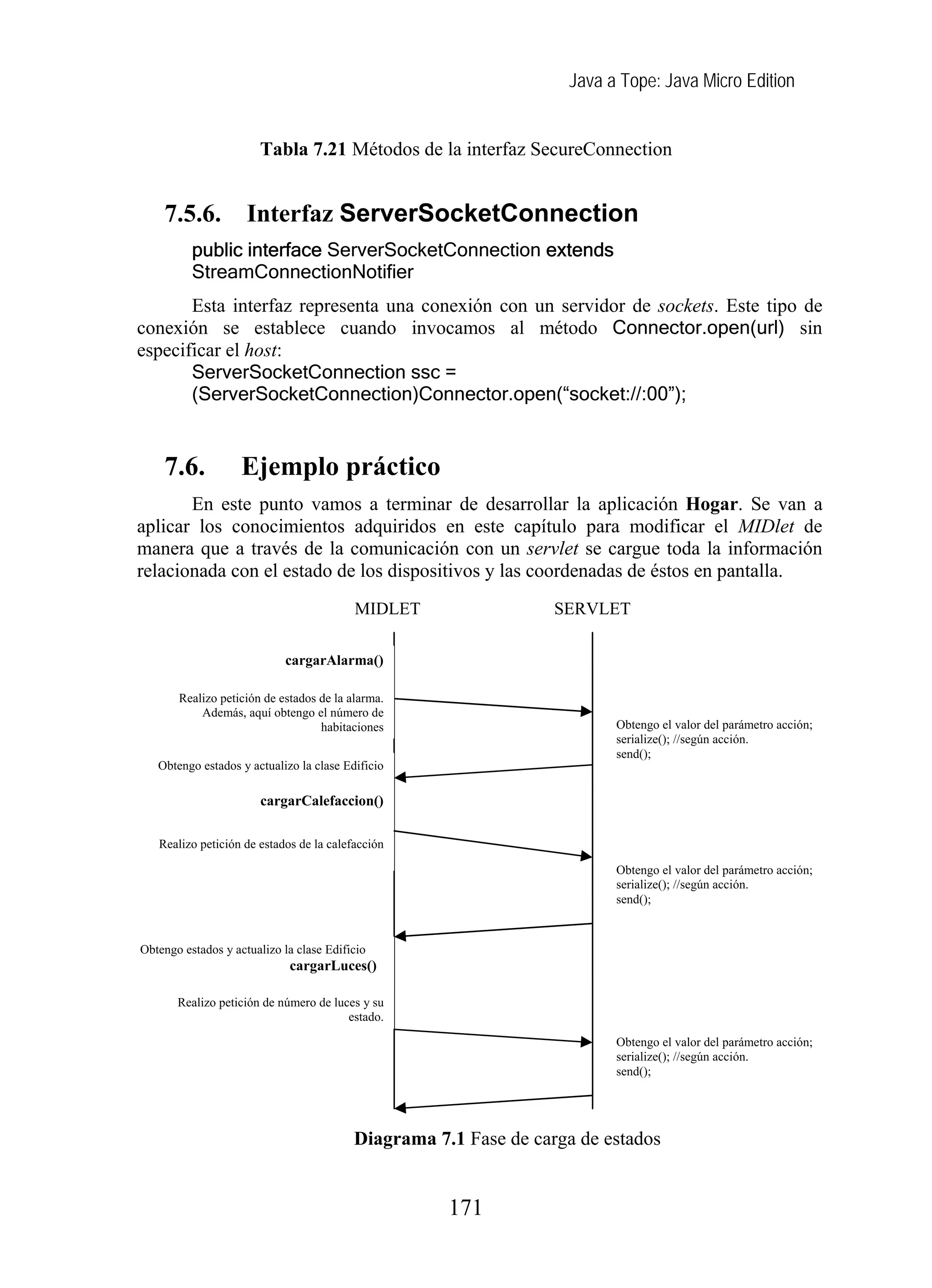 Java a Tope: Java Micro Edition
Tabla 7.21 Métodos de la interfaz SecureConnection
7.5.6. Interfaz ServerSocketConnection
public interface ServerSocketConnection extends
StreamConnectionNotifier
Esta interfaz representa una conexión con un servidor de sockets. Este tipo de
conexión se establece cuando invocamos al método Connector.open(url) sin
especificar el host:
ServerSocketConnection ssc =
(ServerSocketConnection)Connector.open(“socket://:00”);
7.6. Ejemplo práctico
En este punto vamos a terminar de desarrollar la aplicación Hogar. Se van a
aplicar los conocimientos adquiridos en este capítulo para modificar el MIDlet de
manera que a través de la comunicación con un servlet se cargue toda la información
relacionada con el estado de los dispositivos y las coordenadas de éstos en pantalla.
MIDLET SERVLET
cargarAlarma()
Realizo petición de estados de la alarma.
Además, aquí obtengo el número de
habitaciones Obtengo el valor del parámetro acción;
serialize(); //según acción.
send();
Obtengo estados y actualizo la clase Edificio
cargarCalefaccion()
Realizo petición de estados de la calefacción
Obtengo el valor del parámetro acción;
serialize(); //según acción.
send();
Obtengo estados y actualizo la clase Edificio
cargarLuces()
Realizo petición de número de luces y su
estado.
Obtengo el valor del parámetro acción;
serialize(); //según acción.
send();
Diagrama 7.1 Fase de carga de estados
171
 
