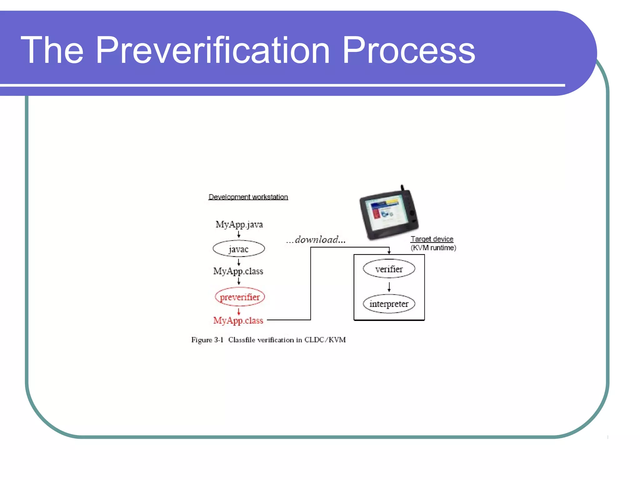 The Preverification Process

 