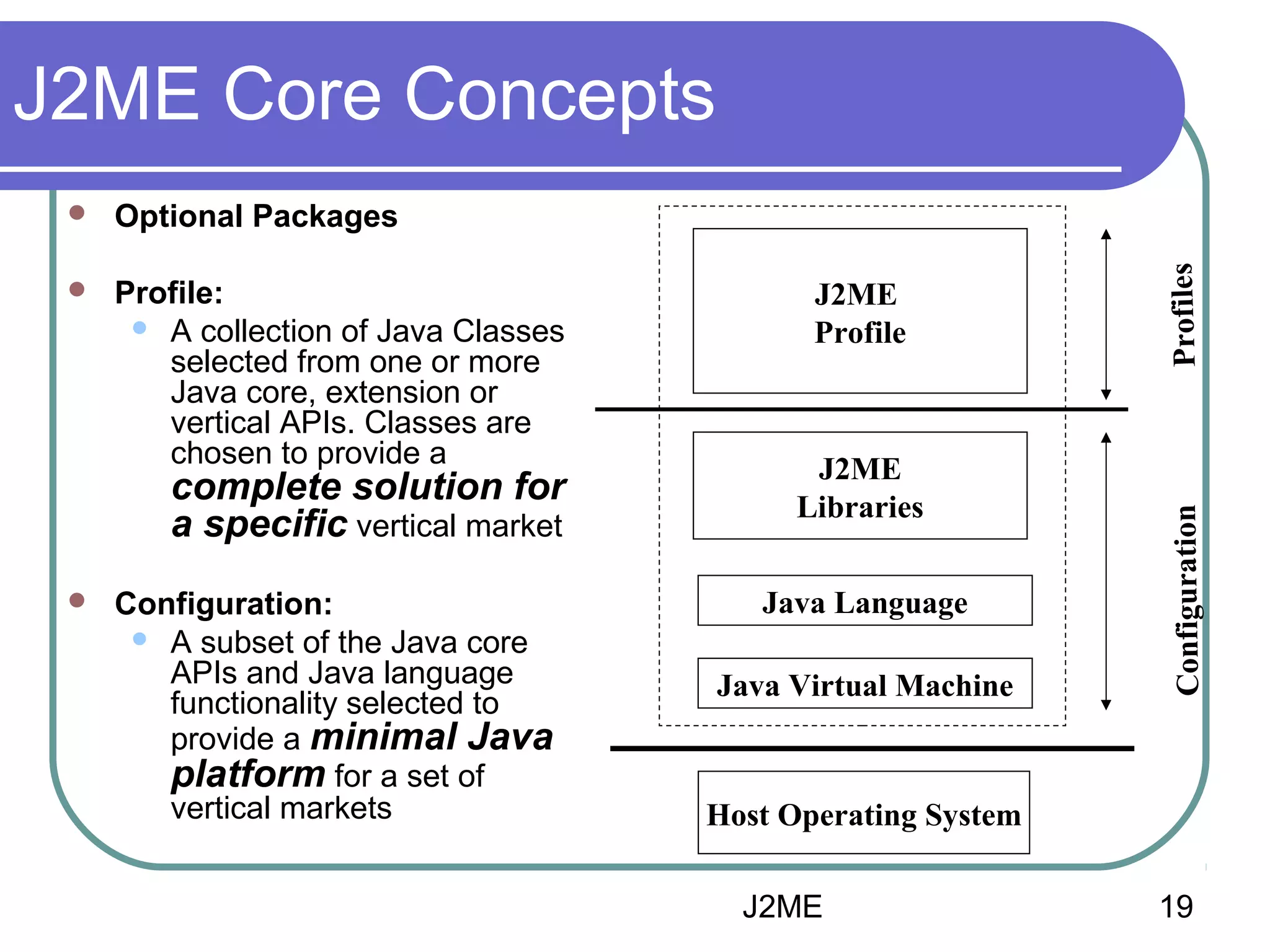 J2ME Core Concepts


Profile:
 A collection of Java Classes
selected from one or more
Java core, extension or
vertical APIs. Classes are
chosen to provide a

complete solution for
a specific vertical market



Configuration:
 A subset of the Java core
APIs and Java language
functionality selected to
provide a minimal Java
platform for a set of
vertical markets

J2ME
Profile

J2ME
Libraries
Java Language
Java Virtual Machine

Profiles

Optional Packages

Configuration



Host Operating System
J2ME

19

 