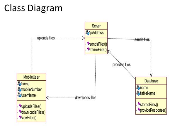J2 me based file transfer and storage system uml
