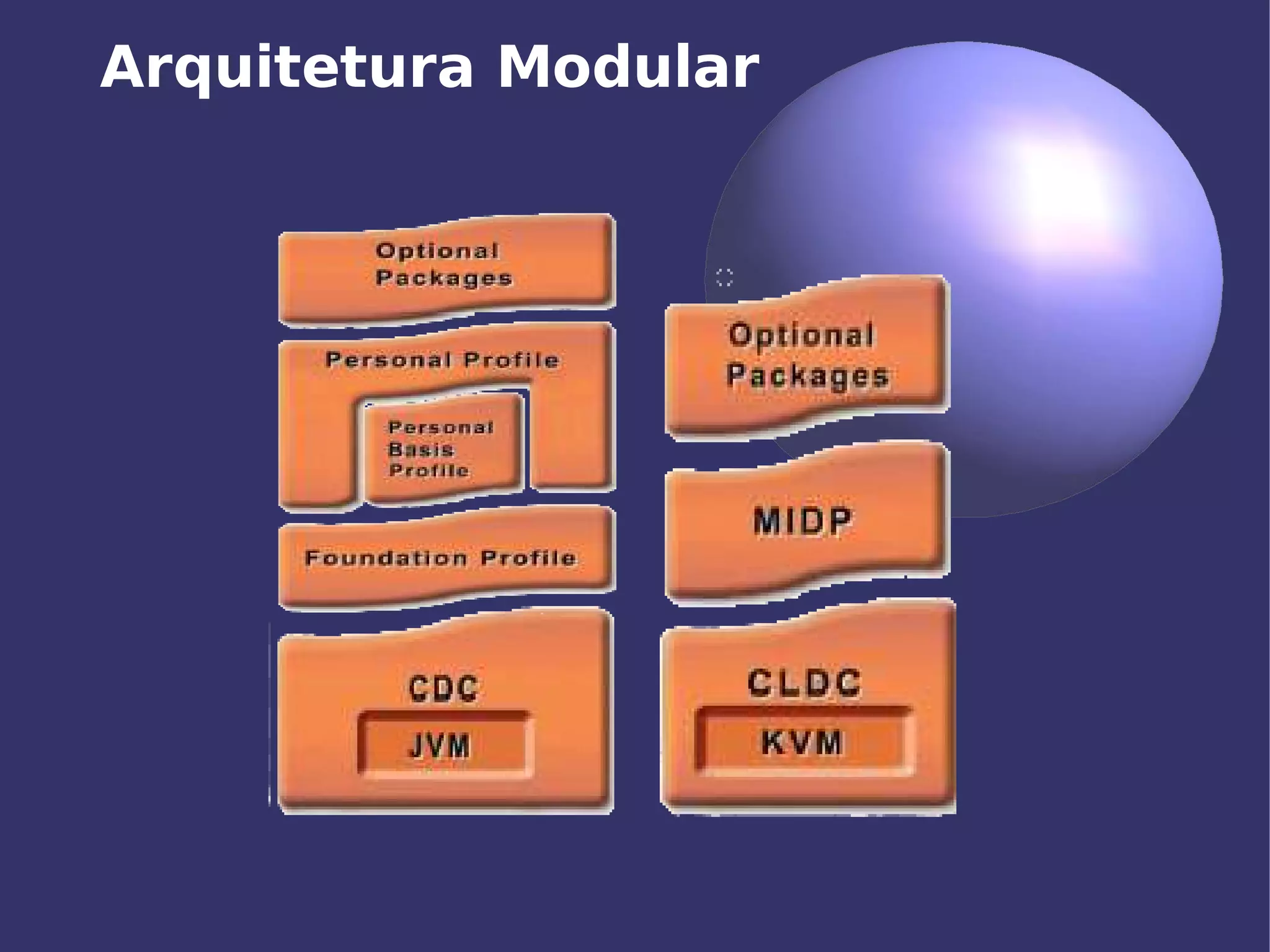 Aplicações Móveis com J2ME