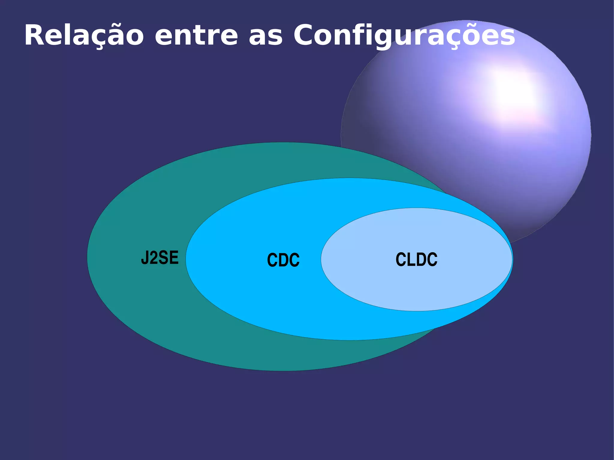Aplicações Móveis com J2ME