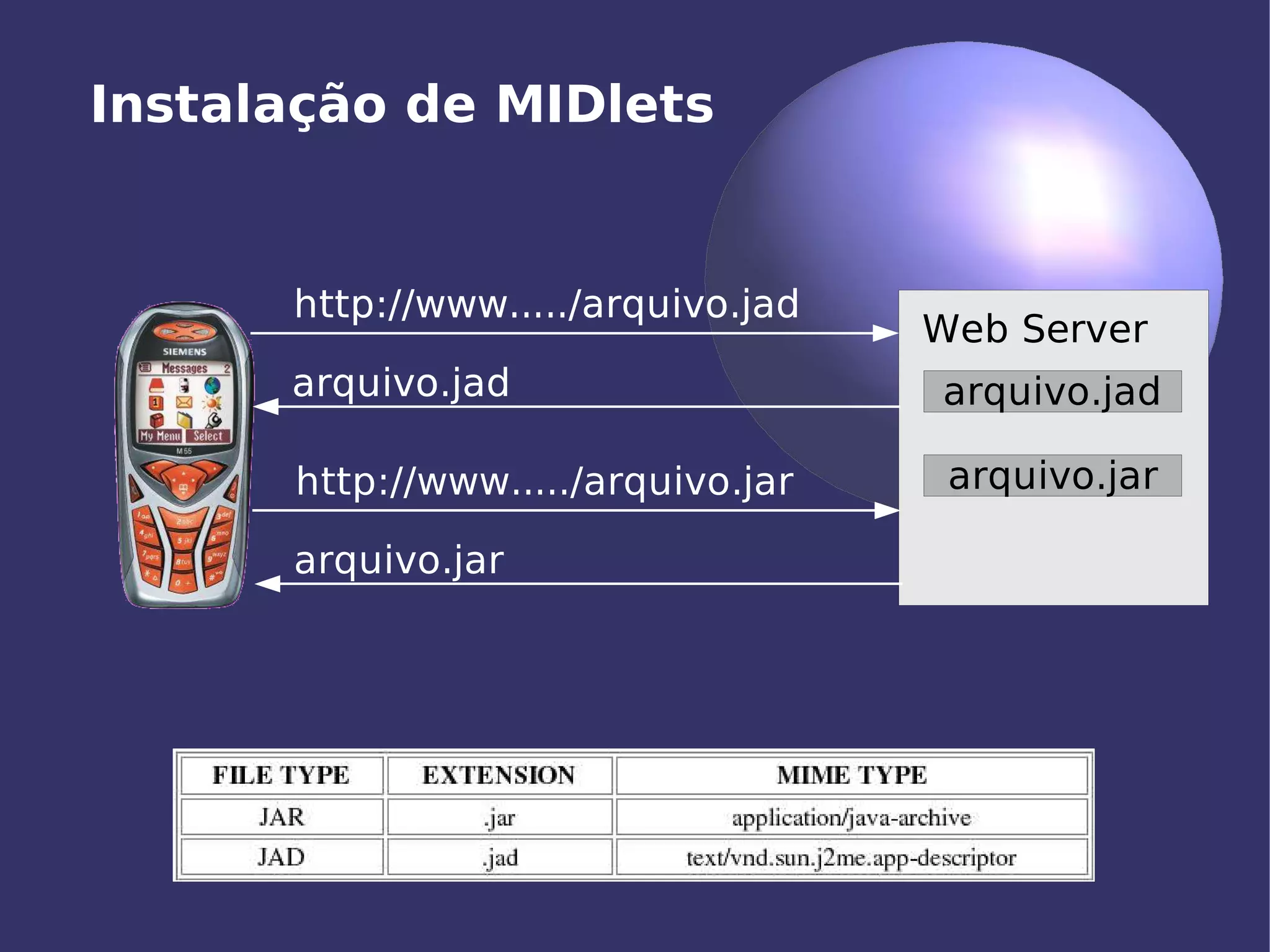 Aplicações Móveis com J2ME