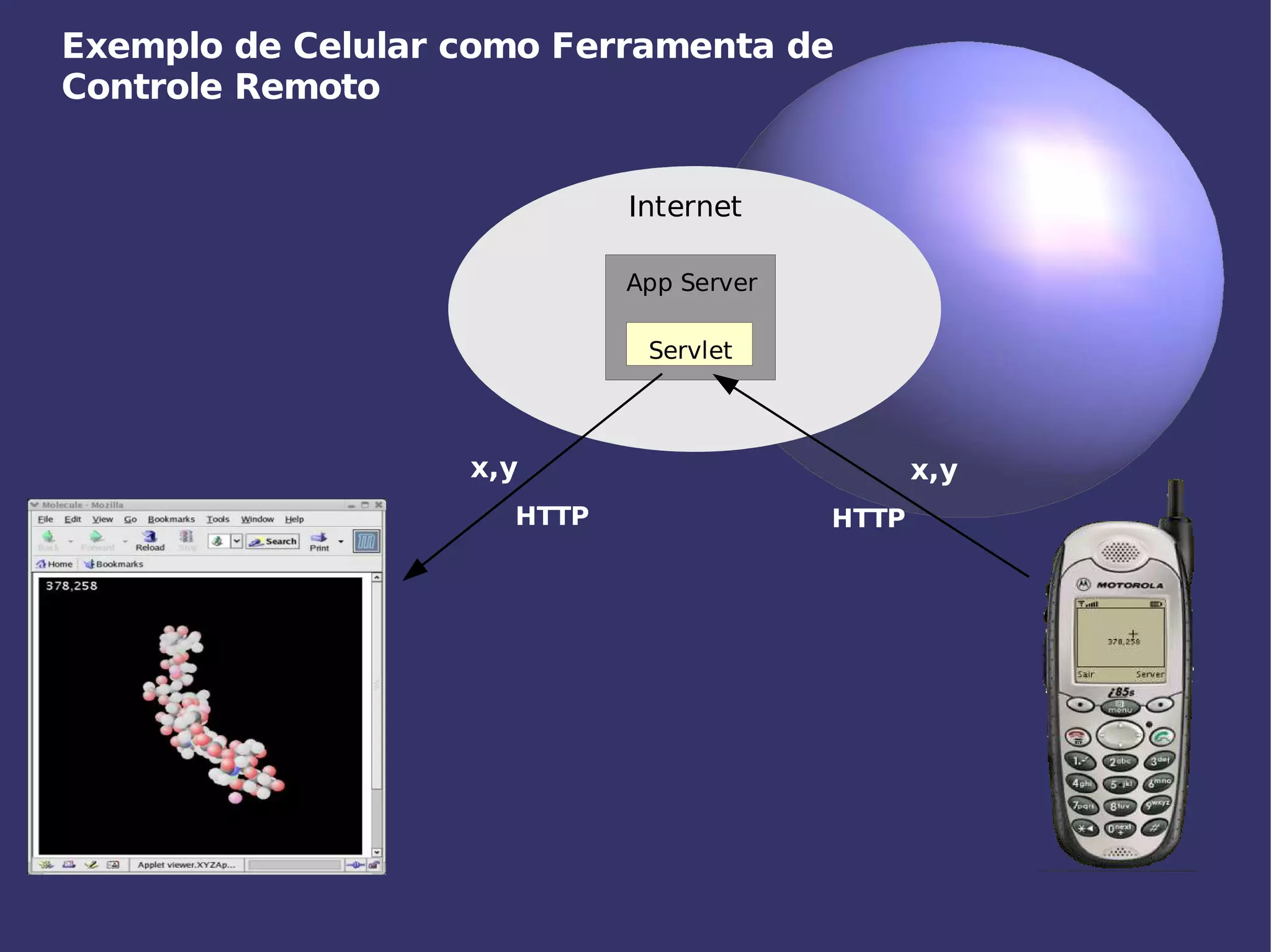 Aplicações Móveis com J2ME