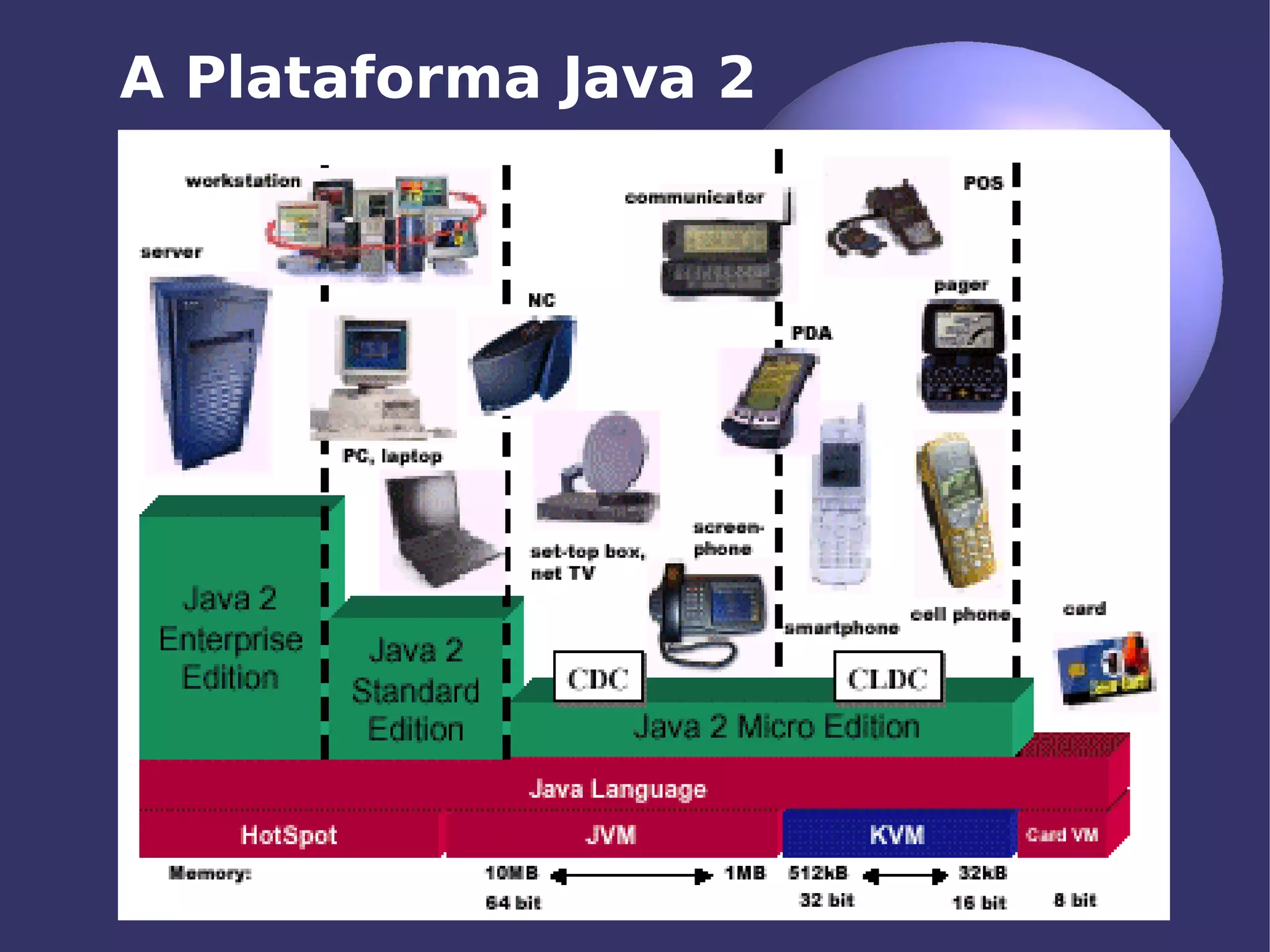 Aplicações Móveis com J2ME