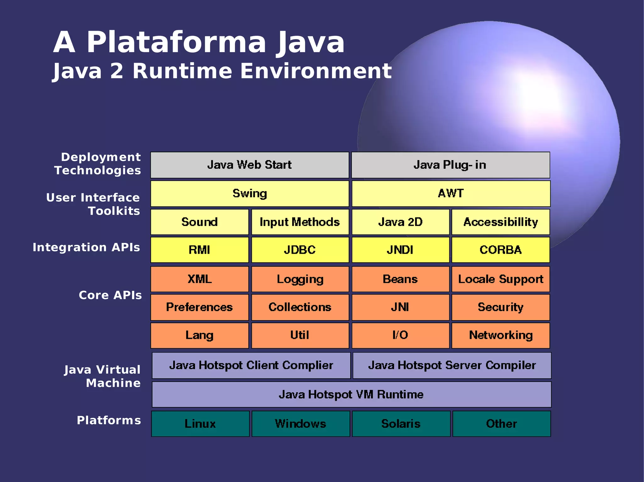 Aplicações Móveis com J2ME