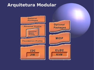 Aplicações Móveis com J2ME