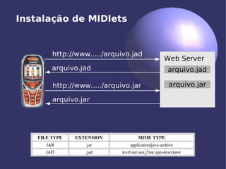 Aplicações Móveis com J2ME