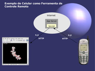 Aplicações Móveis com J2ME