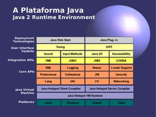 Aplicações Móveis com J2ME