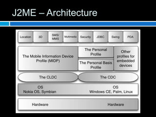 J2ME – Architecture
 