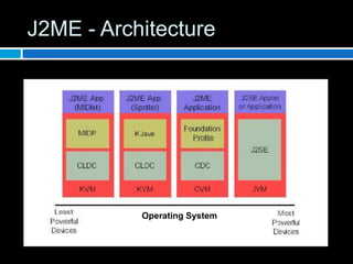 J2ME - Architecture




           Operating System
 
