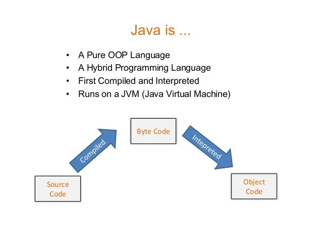 Java Programming and J2ME: The Basics