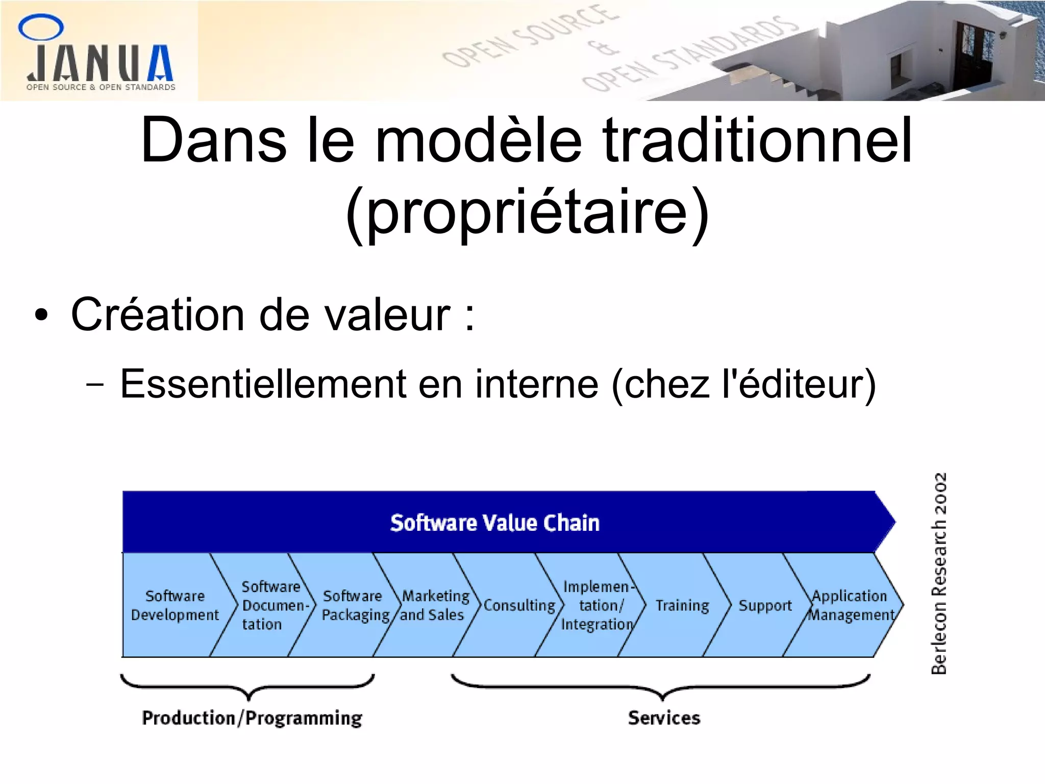 Dans le modèle traditionnel
(propriétaire)
●

Création de valeur :
–

Essentiellement en interne (chez l'éditeur)

 