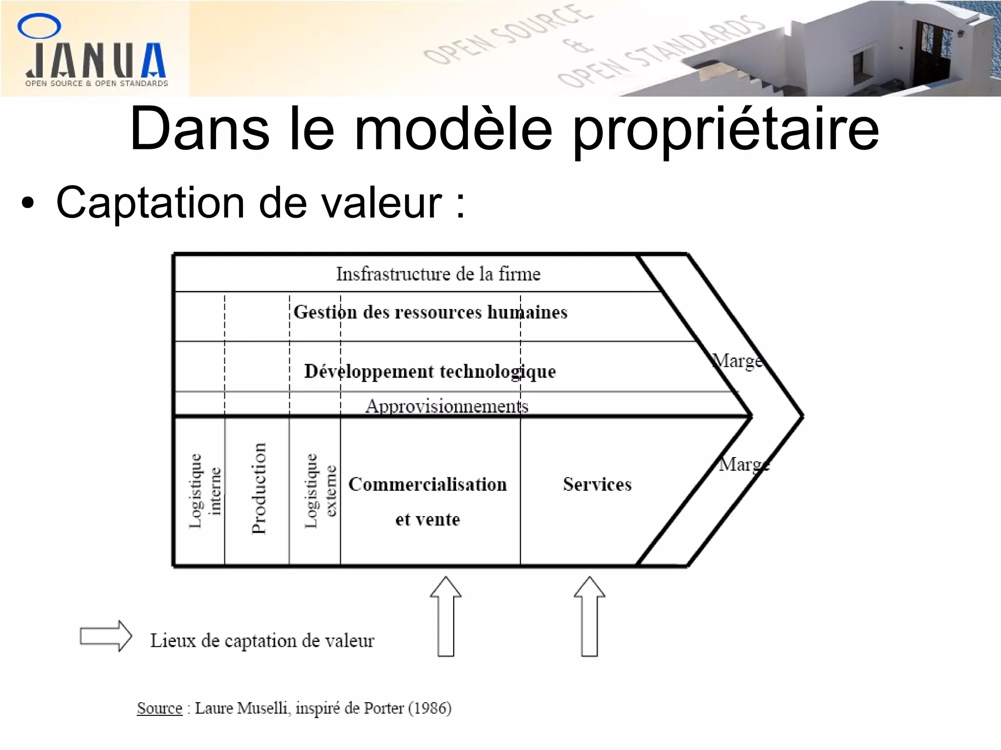 Dans le modèle propriétaire
●

Captation de valeur :

 