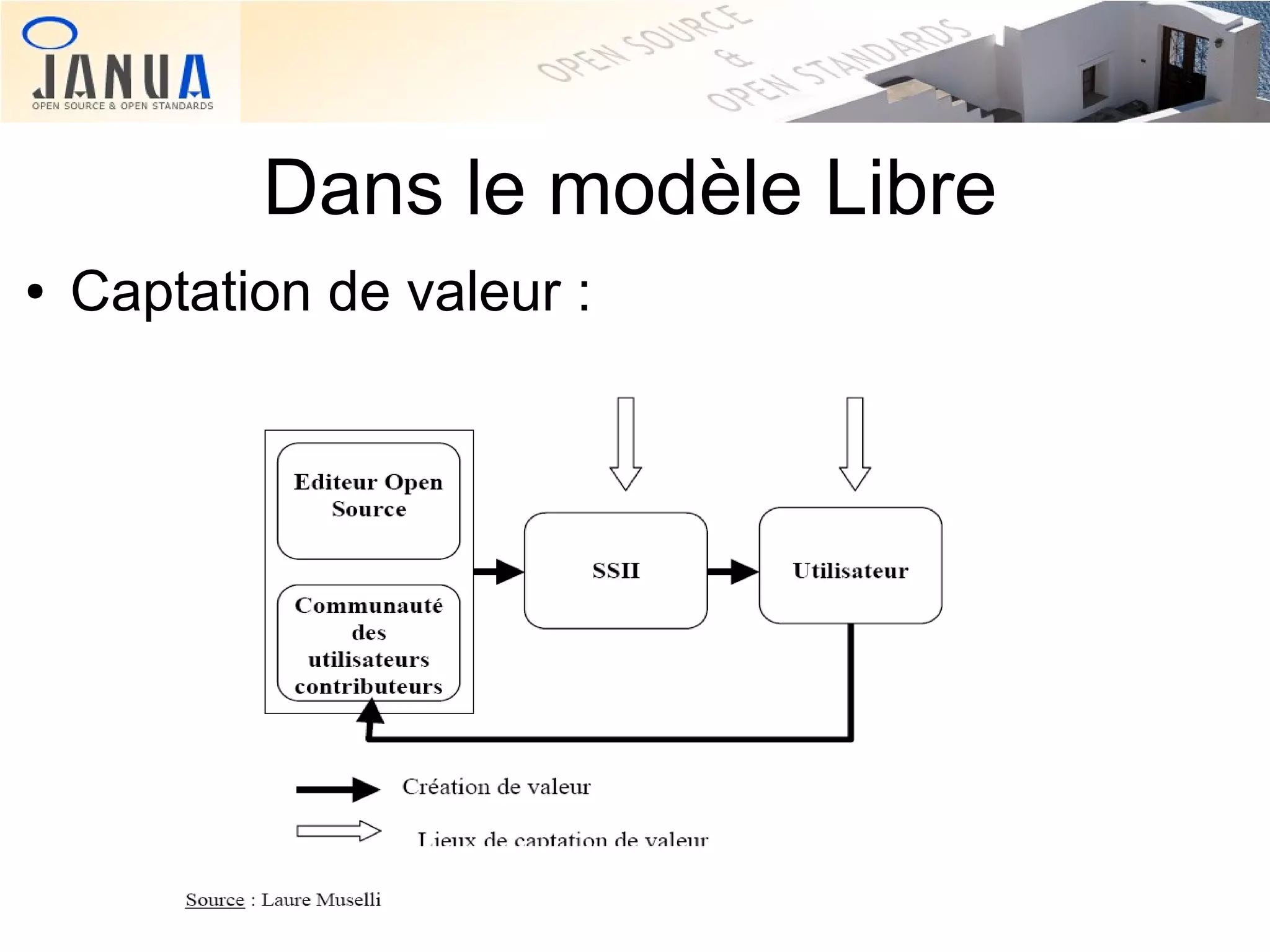 Dans le modèle Libre
●

Captation de valeur :

 