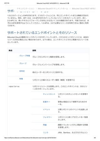 Bitbucket cloud rest api | PDF