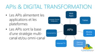 APIs & DIGITAL TRANSFORMATION
• Les APIs alimentent les
applications et les
plateformes
• Les APIs sont la base
d’une stratégie multi-
canal et/ou omni-canal
APIs
Web
Apps
Tablet
Mobile
device
Gaming
Console
Internet TV
Connected Car
Strategic Partner
Integration
 