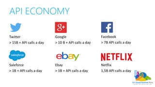 API ECONOMY
Twitter
> 15B + API calls a day
Google
> 10 B + API calls a day
Facebook
> 7B API calls a day
Saleforce
> 1B + API calls a day
Ebay
> 1B + API calls a day
Netflix
1,5B API calls a day
 