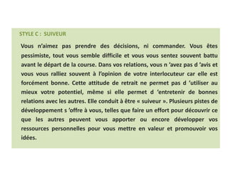 STYLE C : SUIVEUR
Vous n’aimez pas prendre des décisions, ni commander. Vous êtes
pessimiste, tout vous semble difficile et vous vous sentez souvent battu
avant le départ de la course. Dans vos relations, vous n ’avez pas d ’avis et
vous vous ralliez souvent à l’opinion de votre interlocuteur car elle est
forcément bonne. Cette attitude de retrait ne permet pas d ’utiliser au
mieux votre potentiel, même si elle permet d ’entretenir de bonnes
relations avec les autres. Elle conduit à être « suiveur ». Plusieurs pistes de
développement s ’offre à vous, telles que faire un effort pour découvrir ce
que les autres peuvent vous apporter ou encore développer vos
ressources personnelles pour vous mettre en valeur et promouvoir vos
idées.
 