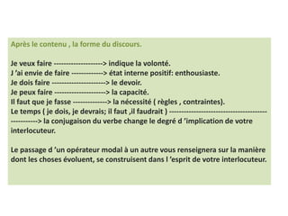 Après le contenu , la forme du discours.
Je veux faire --------------------> indique la volonté.
J ’ai envie de faire -------------> état interne positif: enthousiaste.
Je dois faire ----------------------> le devoir.
Je peux faire ---------------------> la capacité.
Il faut que je fasse --------------> la nécessité ( règles , contraintes).
Le temps ( je dois, je devrais; il faut ,il faudrait ) ----------------------------------------
-----------> la conjugaison du verbe change le degré d ’implication de votre
interlocuteur.
Le passage d ’un opérateur modal à un autre vous renseignera sur la manière
dont les choses évoluent, se construisent dans l ’esprit de votre interlocuteur.
 