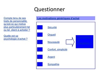 Questionner
S Sécurité
O Orgueil
N Nouveauté
C Confort, simplicité
A Argent
S Sympathie
Quel cocktail
de
motivations ?
Les motivations génériques d’achat
Compte tenu de ses
traits de personnalité,
qu’est-ce qui motive
plus particulièrement tel
ou tel client à acheter ?
Quelle est sa
psychologie d’achat ?
 