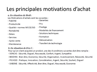 Les principales motivations d’achat
 