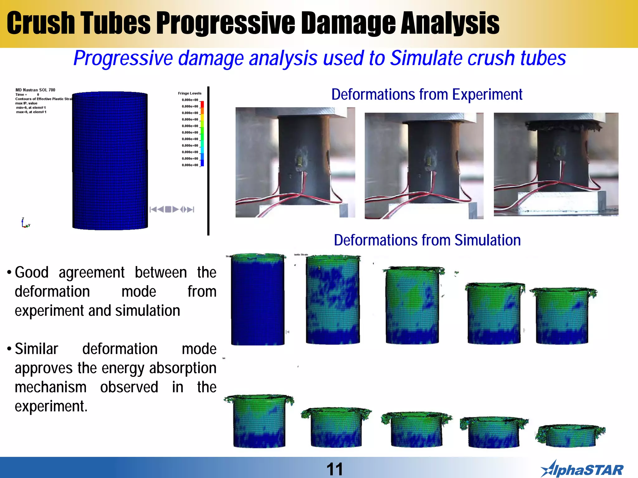 11
• Good agreement between the
deformation mode from
experiment and simulation
• Similar deformation mode
approves the energy absorption
mechanism observed in the
experiment.
Crush Tubes Progressive Damage Analysis
Deformations from Experiment
Deformations from Simulation
Progressive damage analysis used to Simulate crush tubes
 