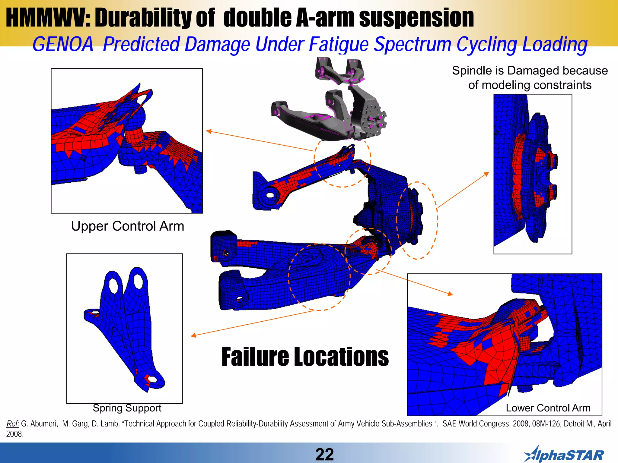22
Failure Locations
Spring Support
Upper Control Arm
Lower Control Arm
Spindle is Damaged because
of modeling constraints
GENOA Predicted Damage Under Fatigue Spectrum Cycling Loading
Ref: G. Abumeri, M. Garg, D. Lamb, “Technical Approach for Coupled Reliability-Durability Assessment of Army Vehicle Sub-Assemblies ”. SAE World Congress, 2008, 08M-126, Detroit Mi, April
2008.
HMMWV: Durability of double A-arm suspension
 