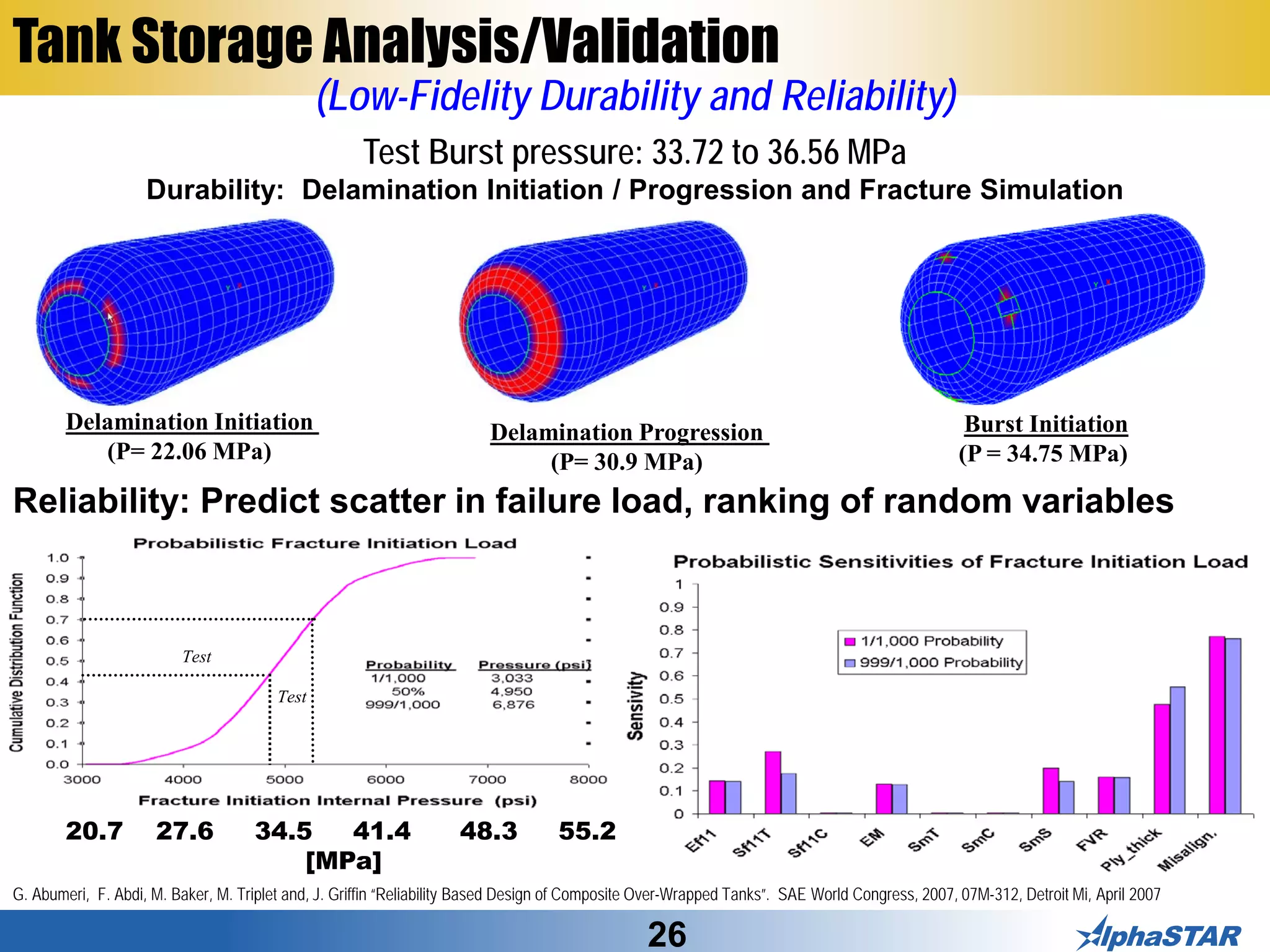 26
Delamination Initiation
(P= 22.06 MPa)
Burst Initiation
(P = 34.75 MPa)
Delamination Progression
(P= 30.9 MPa)
Durability: Delamination Initiation / Progression and Fracture Simulation
Test
Test
Reliability: Predict scatter in failure load, ranking of random variables
Test Burst pressure: 33.72 to 36.56 MPa
(Low-Fidelity Durability and Reliability)
20.7 27.6 34.5 41.4 48.3 55.2
[MPa]
Tank Storage Analysis/Validation
G. Abumeri, F. Abdi, M. Baker, M. Triplet and, J. Griffin “Reliability Based Design of Composite Over-Wrapped Tanks”. SAE World Congress, 2007, 07M-312, Detroit Mi, April 2007
 