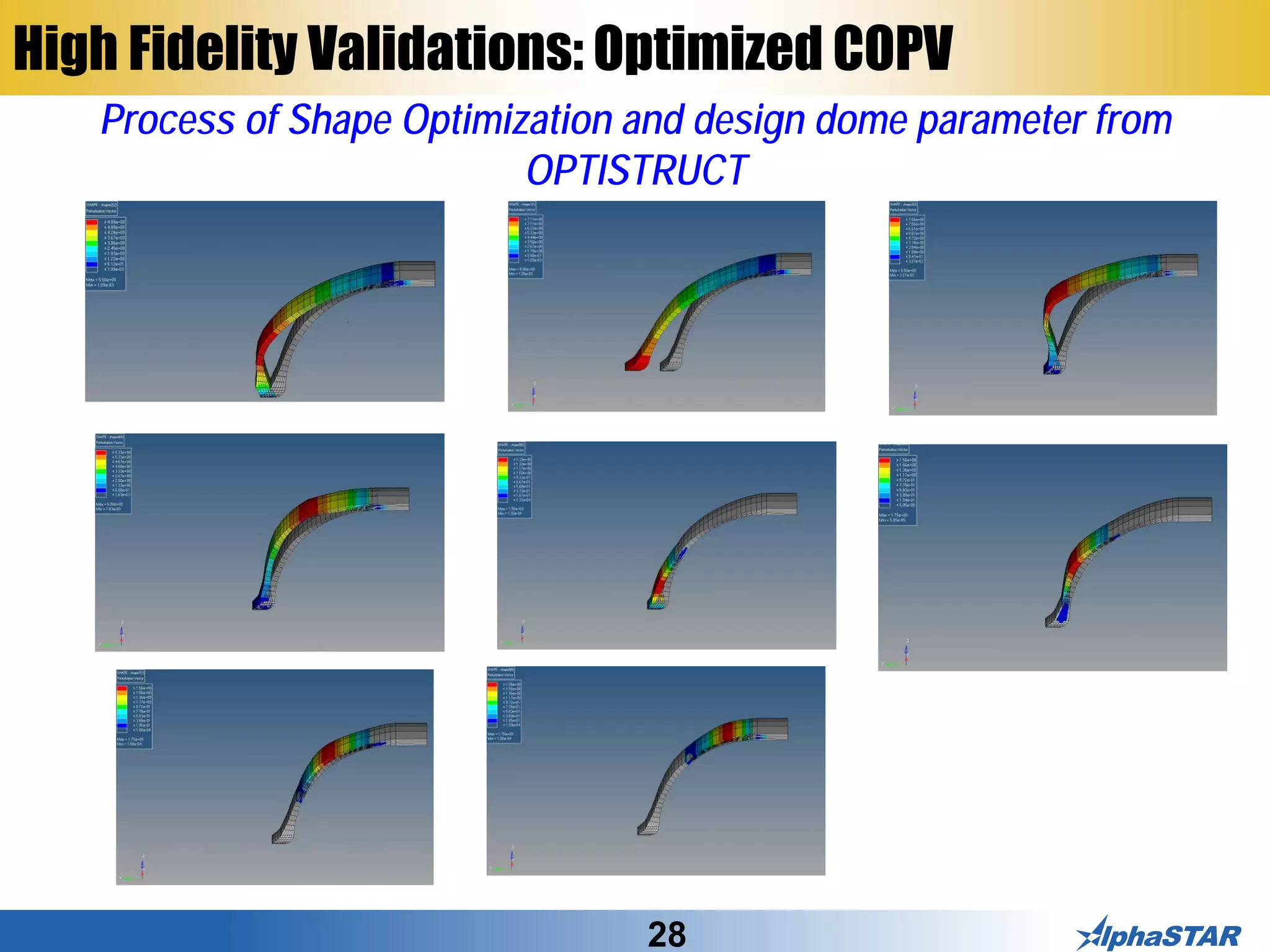 28
High Fidelity Validations: Optimized COPV
Process of Shape Optimization and design dome parameter from
OPTISTRUCT
 