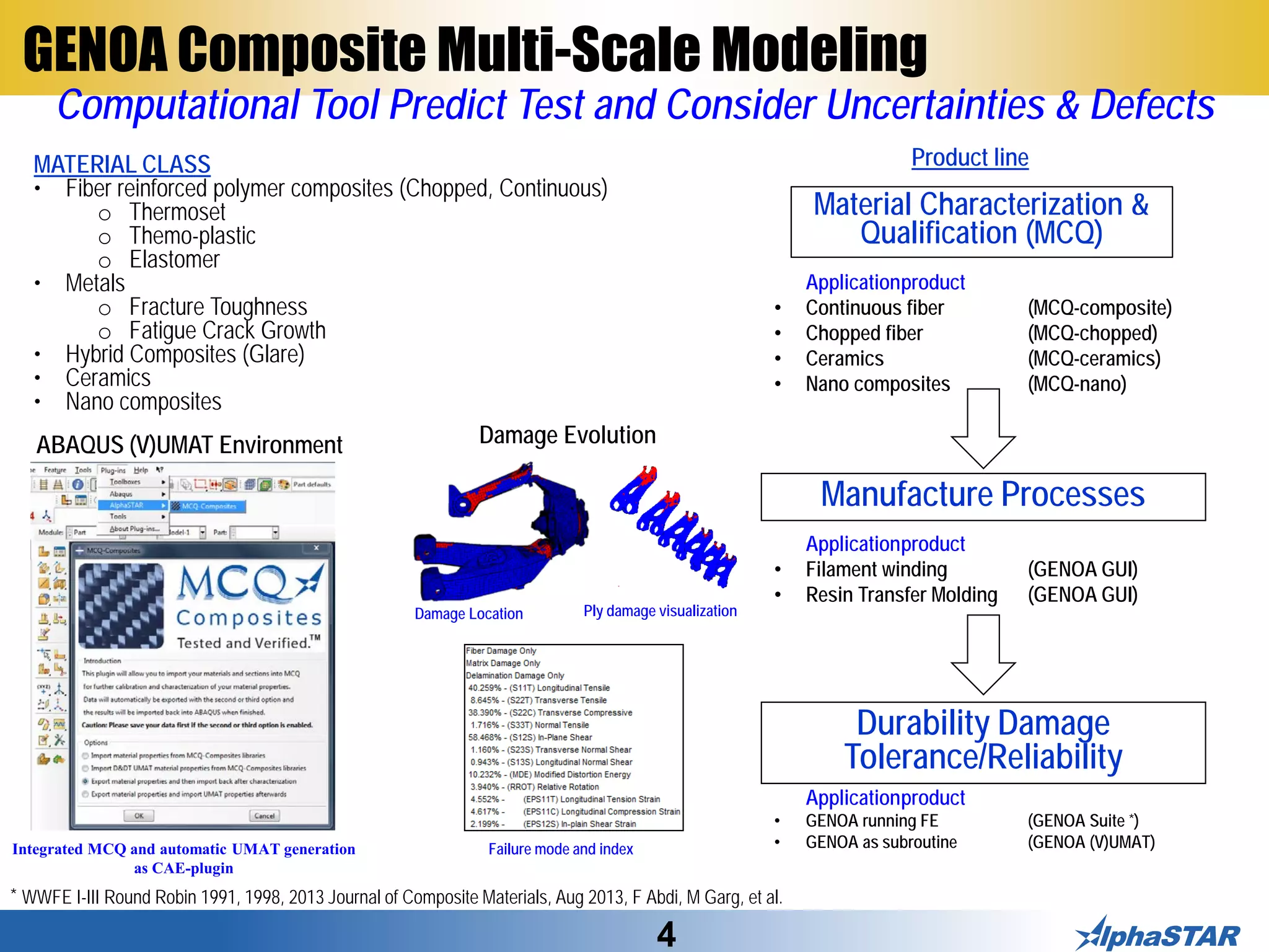4
GENOA Composite Multi-Scale Modeling
Computational Tool Predict Test and Consider Uncertainties & Defects
MATERIAL CLASS
• Fiber reinforced polymer composites (Chopped, Continuous)
o Thermoset
o Themo-plastic
o Elastomer
• Metals
o Fracture Toughness
o Fatigue Crack Growth
• Hybrid Composites (Glare)
• Ceramics
• Nano composites
Applicationproduct
• Continuous fiber (MCQ-composite)
• Chopped fiber (MCQ-chopped)
• Ceramics (MCQ-ceramics)
• Nano composites (MCQ-nano)
Manufacture Processes
Applicationproduct
• Filament winding (GENOA GUI)
• Resin Transfer Molding (GENOA GUI)
Durability Damage
Tolerance/Reliability
Applicationproduct
• GENOA running FE (GENOA Suite *)
• GENOA as subroutine (GENOA (V)UMAT)
ABAQUS (V)UMAT Environment Damage Evolution
Integrated MCQ and automatic UMAT generation
as CAE-plugin
Damage Location Ply damage visualization
Failure mode and index
* WWFE I-III Round Robin 1991, 1998, 2013 Journal of Composite Materials, Aug 2013, F Abdi, M Garg, et al.
Product line
Material Characterization &
Qualification (MCQ)
 