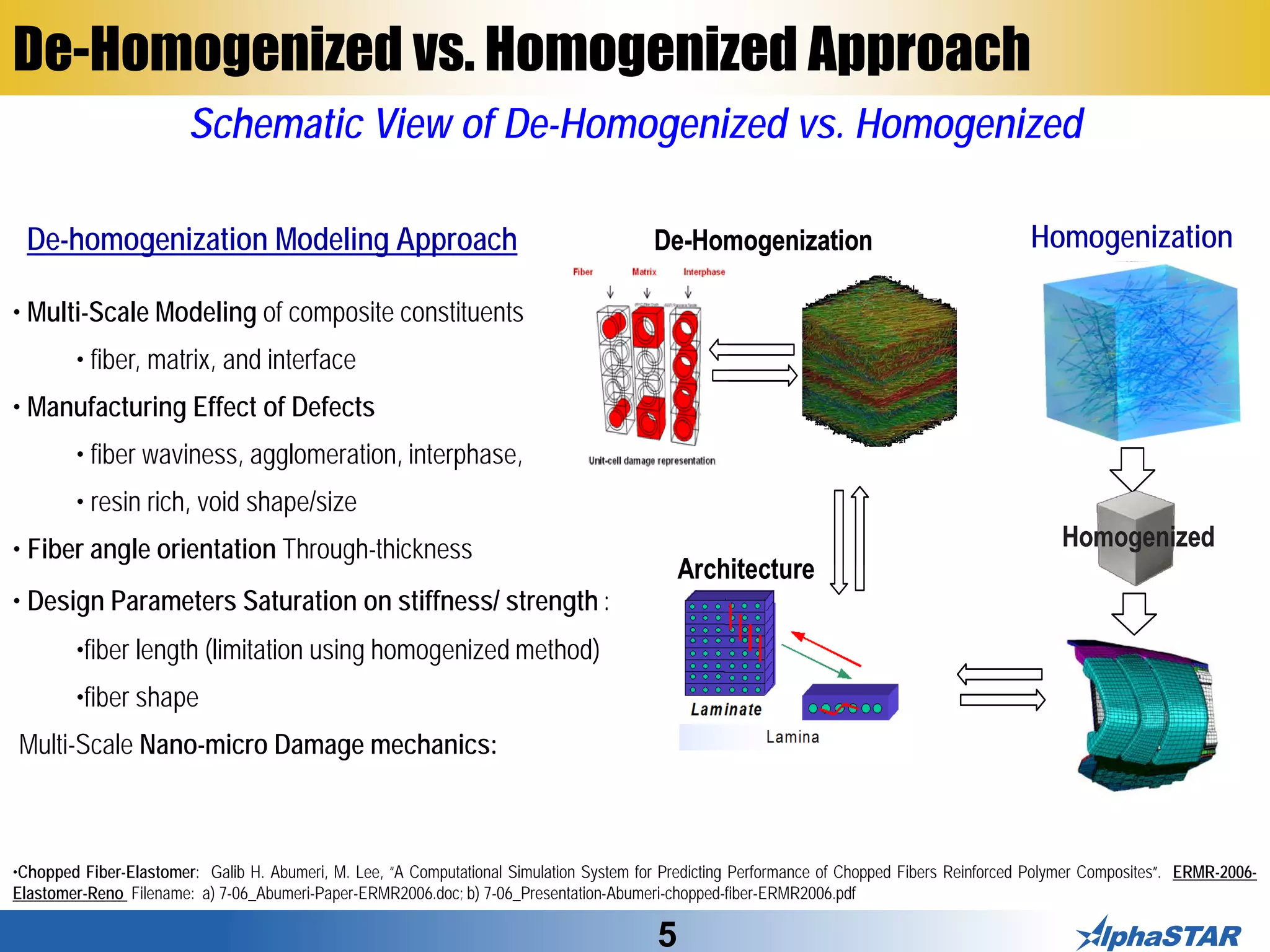 5
De-Homogenized vs. Homogenized Approach
•Chopped Fiber-Elastomer: Galib H. Abumeri, M. Lee, “A Computational Simulation System for Predicting Performance of Chopped Fibers Reinforced Polymer Composites”. ERMR-2006-
Elastomer-Reno Filename: a) 7-06_Abumeri-Paper-ERMR2006.doc; b) 7-06_Presentation-Abumeri-chopped-fiber-ERMR2006.pdf
Schematic View of De-Homogenized vs. Homogenized
• Multi-Scale Modeling of composite constituents
• fiber, matrix, and interface
• Manufacturing Effect of Defects
• fiber waviness, agglomeration, interphase,
• resin rich, void shape/size
• Fiber angle orientation Through-thickness
• Design Parameters Saturation on stiffness/ strength :
•fiber length (limitation using homogenized method)
•fiber shape
Multi-Scale Nano-micro Damage mechanics:
De-homogenization Modeling Approach De-Homogenization Homogenization
* Courtesy of www.mscsoftware.com
* Courtesy of www.mscsoftware.com
Architecture
Homogenized
De-Homogenization Homogenization
* Courtesy of www.mscsoftware.com
* Courtesy of www.mscsoftware.com
Architecture
Homogenized
De-Homogenization Homogenization
* Courtesy of www.mscsoftware.com
* Courtesy of www.mscsoftware.com
Architecture
Homogenized
Homogenization
 