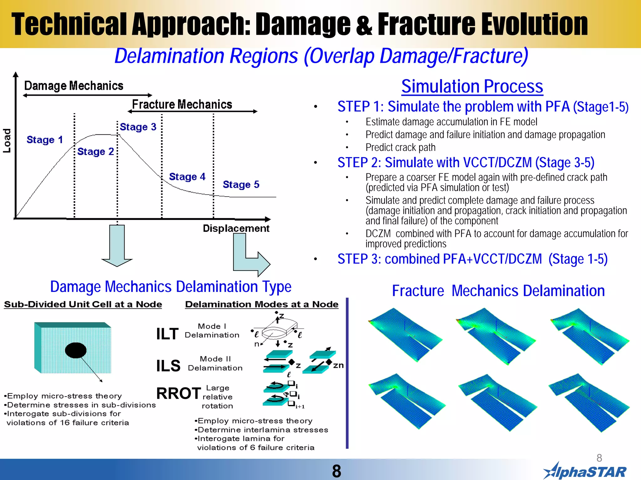 8
Technical Approach: Damage & Fracture Evolution
Delamination Regions (Overlap Damage/Fracture)
Fracture Mechanics DelaminationDamage Mechanics Delamination Type
ILT
ILS
RROT
Simulation Process
• STEP 1: Simulate the problem with PFA (Stage1-5)
• Estimate damage accumulation in FE model
• Predict damage and failure initiation and damage propagation
• Predict crack path
• STEP 2: Simulate with VCCT/DCZM (Stage 3-5)
• Prepare a coarser FE model again with pre-defined crack path
(predicted via PFA simulation or test)
• Simulate and predict complete damage and failure process
(damage initiation and propagation, crack initiation and propagation
and final failure) of the component
• DCZM combined with PFA to account for damage accumulation for
improved predictions
• STEP 3: combined PFA+VCCT/DCZM (Stage 1-5)
8
 