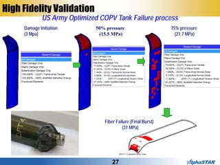 GENOA and HyperWorks Integration for Advance Composite Product Design ...
