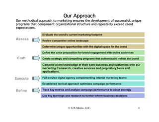 Our Approach
Our methodical approach to marketing ensures the development of successful, unique
programs that compliment organizational structure and repeatedly exceed client
expectations.

                 Evaluate the brand’s current marketing footprint
Assess
          Review competitive online landscape

                 Determine unique opportunities with the digital space for the brand

                 Define the value proposition for brand engagement with online audiences

 Craft           Create strategic and compelling programs that authentically reflect the brand

                 Combine client knowledge of their core business and customers with our
                 marketing framework, creative services and proprietary tools and
                 applications.

Execute          Full-service digital agency complementing internal marketing teams

                 Established tactical approach optimizes campaign performance

Refine           Track key metrics and analyze campaign performance to adapt strategy

                 Use key learnings and research to further inform business decisions



                                     © J2X Media, LLC.
                                                     
                                       4
 