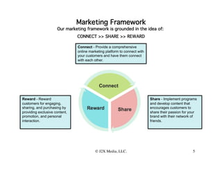 Marketing Framework
                     Our marketing framework is grounded in the idea of:
                               CONNECT >> SHARE >> REWARD

                               Connect - Provide a comprehensive
                               online marketing platform to connect with
                               your customers and have them connect
                                              
                               with each other.




Reward - Reward                                                            Share - Implement programs
customers for engaging,                                                    and develop content that
sharing, and purchasing by                                                 encourages customers to
providing exclusive content,                                               share their passion for your
promotion, and personal                                                    brand with their network of
           
interaction.                                                                      
                                                                           friends.




                                         © J2X Media, LLC.
                                                         
                                          5
 