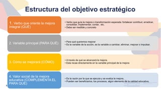 Estructura del objetivo estratégico
• Verbo que guía la mejora o transformación esperada: fortalecer contribuir, erradicar,
consolidar, implementar, contar, etc.
• Debe ser medible y concreto
1. Verbo que oriente la mejora
integral (QUÉ)
• Para qué queremos mejorar
• Es la variable de la acción, es la variable a cambiar, eliminar, mejorar o impulsar.
2. Variable principal (PARA QUÉ)
• A través de qué se alcanzará la mejora.
• Esta recae directamente en la variable principal de la mejora
3. Cómo se mejorará (CÓMO)
• Es la razón por la que se ejecuta y se evalúa la mejora.
• Pueden ser beneficiarios, los procesos, algún elemento de la calidad educativa.
4. Valor social de la mejora
educativa (COMPLEMENTA EL
PARA QUÉ)
 