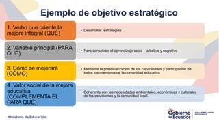 • Desarrollar estrategias
1. Verbo que oriente la
mejora integral (QUÉ)
• Para consolidar el aprendizaje socio – afectivo y cognitivo
2. Variable principal (PARA
QUÉ)
• Mediante la potencialización de las capacidades y participación de
todos los miembros de la comunidad educativa
3. Cómo se mejorará
(CÓMO)
• Coherente con las necesidades ambientales, económicas y culturales
de los estudiantes y la comunidad local.
4. Valor social de la mejora
educativa
(COMPLEMENTA EL
PARA QUÉ)
Ejemplo de objetivo estratégico
 