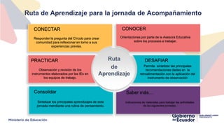 Ruta de Aprendizaje para la jornada de Acompañamiento
CONECTAR
Responder la pregunta del Círculo para crear
comunidad para reflexionar en torno a sus
experiencias previas.
Ruta
de
Aprendizaje
CONOCER
Orientaciones por parte de la Asesora Educativa
sobre los procesos a trabajar.
PRACTICAR
Observación y revisión de los
instrumentos elaborados por las IEs en
los equipos de trabajo.
DESAFIAR
Permite sintetizar las principales
recomendaciones dadas en la
retroalimentación con la aplicación del
instrumento de observación
Consolidar
Sintetizar los principales aprendizajes de esta
jornada mendiante una rutina de pensamiento.
Saber más…
Indicaciones de materiales para trabajar las actividades
de las siguientes jornadas.
 