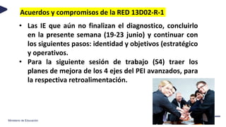 Ministerio de Educación
Acuerdos y compromisos de la RED 13D02-R-1
• Las IE que aún no finalizan el diagnostico, concluirlo
en la presente semana (19-23 junio) y continuar con
los siguientes pasos: identidad y objetivos (estratégico
y operativos.
• Para la siguiente sesión de trabajo (S4) traer los
planes de mejora de los 4 ejes del PEI avanzados, para
la respectiva retroalimentación.
 