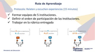 Ruta de Aprendizaje
 Formar equipos de 5 instituciones.
 Definir el orden de participación de las Instituciones.
 Trabajar en la rúbrica entregada
Protocolo: Relaten y escuchen experiencias (15 minutos)
Luego relata B su experiencia,
A y C escuchan
Primero A relata su experiencia,
B y C escuchan.
Luego relata C su experiencia,
A Y B escuchan
 