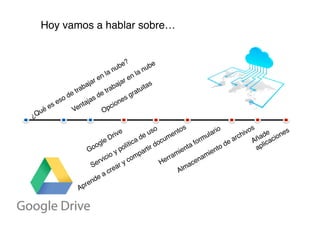 Herramientas para trabajar en la nube. Google drive | PDF