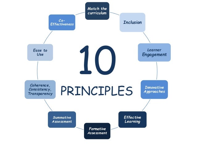 Ten principles for successful e learning Mc.Cormick