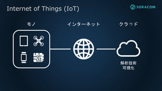Internet of Things (IoT)
インターネット クラウドモノ
解析技術
可視化
 