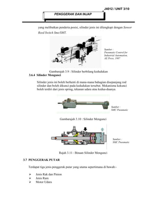 J4012 / UNIT 3/10
PENGGERAK DAN INJAP

yang melibatkan penderia posisi, silinder jenis ini dilengkapi dengan Sensor
Reed Switch Sme/SMT.

Sumber :
Pneumatic Control for
Industrial Automation,
AE Press, 1987

Gambarajah 3.9 : Silinder berbilang kedudukan
3.6.4 Silinder Mengunci
Silinder jenis ini boleh berhenti di mana-mana bahagian disepanjang rod
silinder dan boleh dikunci pada kedudukan tersebut. Mekanisma kekunci
boleh terdiri dari jenis spring, tekanan udara atau kedua-duanya.

Sumber :
SMC Pneumatic

Gambarajah 3.10 : Silinder Mengunci

Sumber :
SMC Pneumatic

Rajah 3.11 : Binaan Silinder Mengunci
3.7 PENGGERAK PUTAR
Terdapat tiga jenis penggerak putar yang utama sepertimana di bawah:



Jenis Rak dan Pinion
Jenis Ram
Motor Udara

 